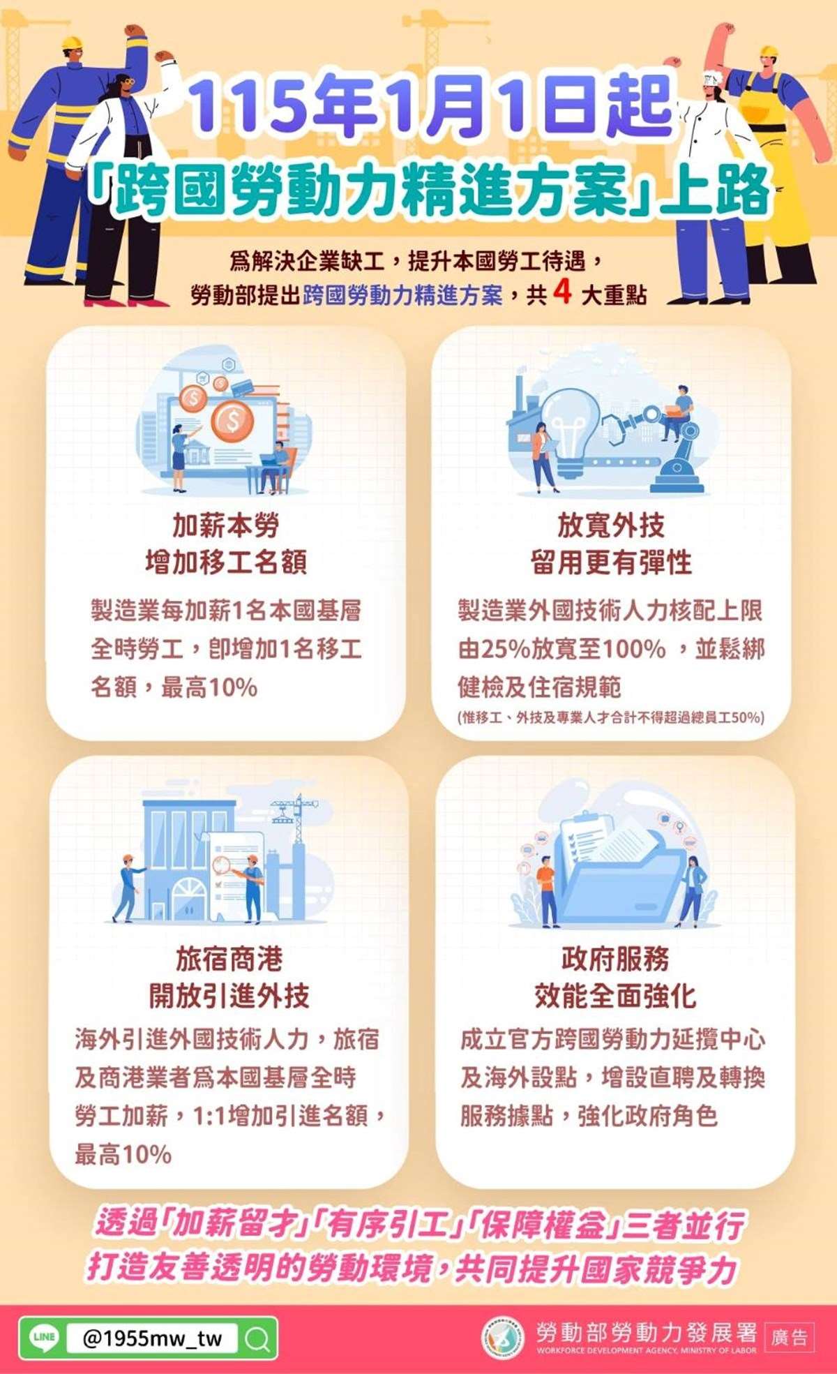 115年1月1日起-跨國勞動力精進方案-上路 圖:勞動力發展署