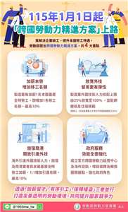 115年1月1日起-跨國勞動力精進方案-上路
圖:勞動力發展署