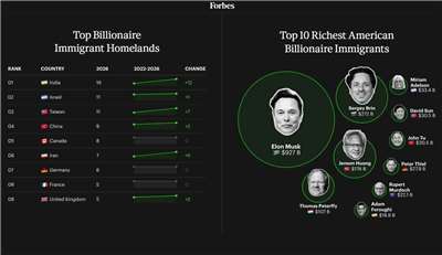 Фото: Forbes
