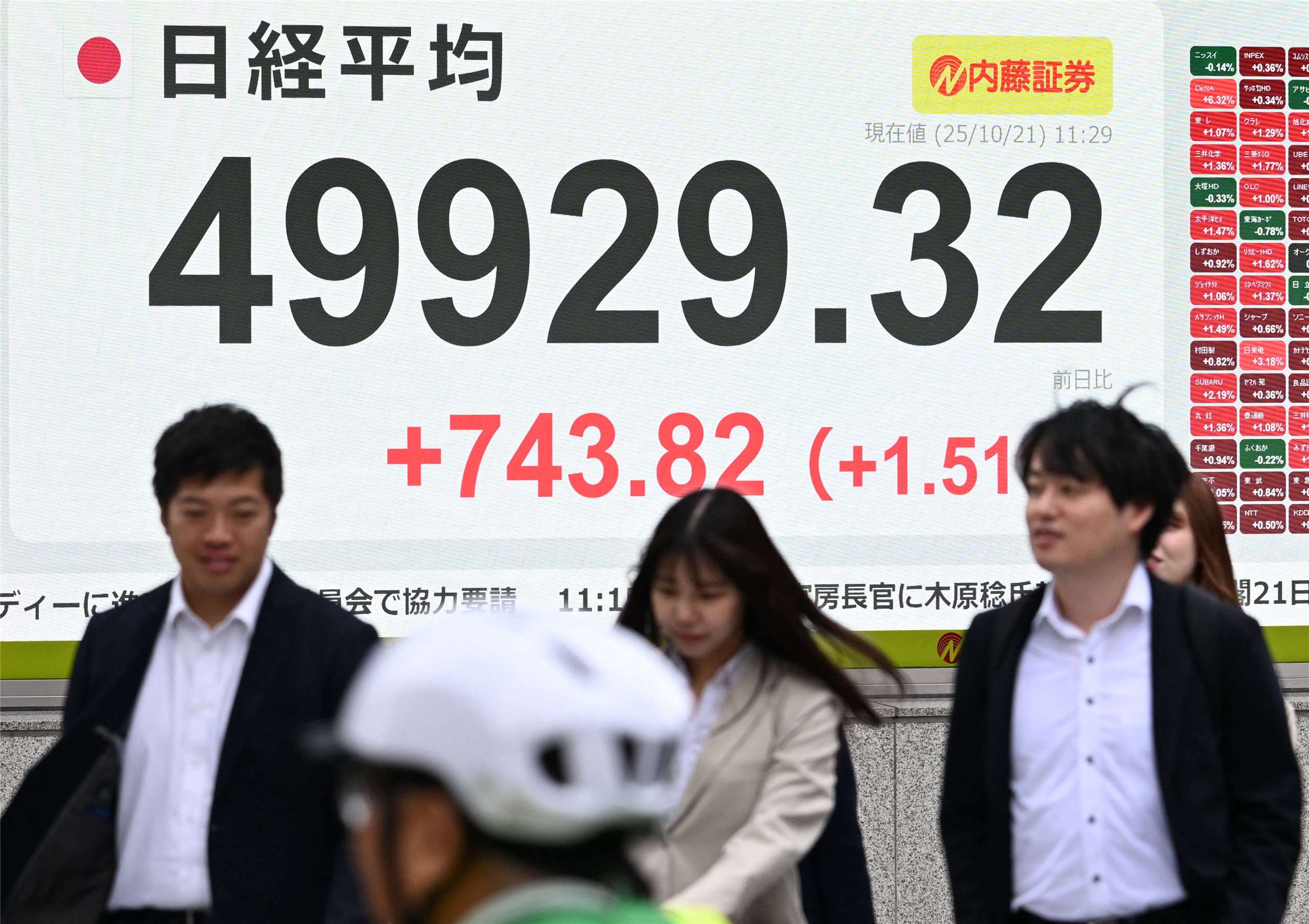 喜迎「高市經濟學」！日股續創歷史新高指數挑戰5萬點大關-新聞-Rti 中央廣播電臺