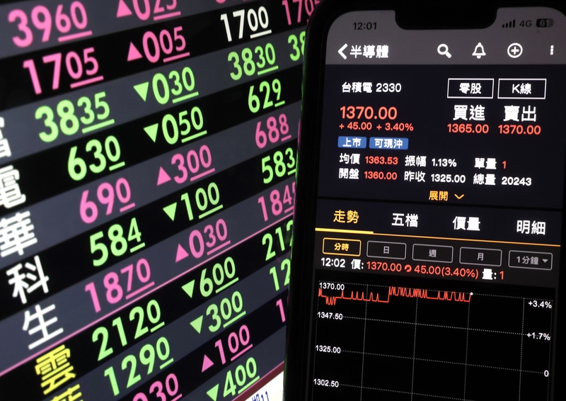 台股2日開高走高，早盤飆漲逾500點，至26489.79點，終場上漲395.48點，收在26378.39點。(圖:中央社)