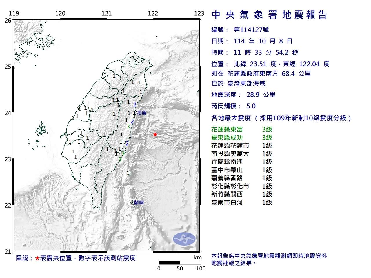 根據中央氣象署最新資訊，8日上午11時33分發生芮氏規模5地震，地震深度28.9公里，震央位於花蓮縣政府東南方68.4公里(位於台灣東部海域)，最大震度花蓮縣、台東縣3級。(圖：氣象署)