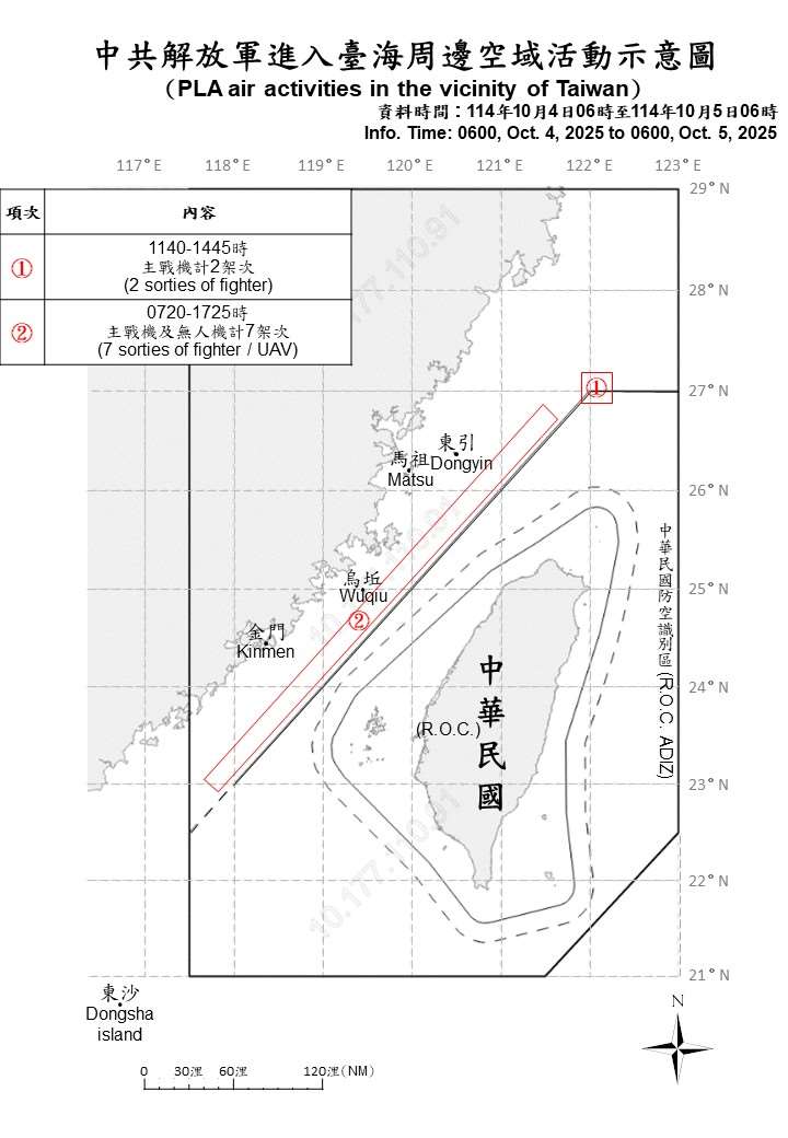 國防部表示，2架次共機越中線擾北部空域。(圖:國防部)