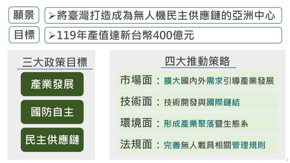 行政院長卓榮泰表示，將在2030年前投入總經費新台幣442億元，打造亞洲無人機中心。資料照。(圖：行政院會後記者會直播)