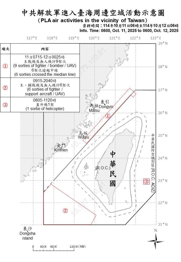 自11日上午6時起至12日上午6時止，偵獲共機16架次(其中13架次逾越台灣海峽中線進入北部、西南及東部空域)、共艦8艘，公務船1艘，持續在台海周邊活動。(圖：國防部)