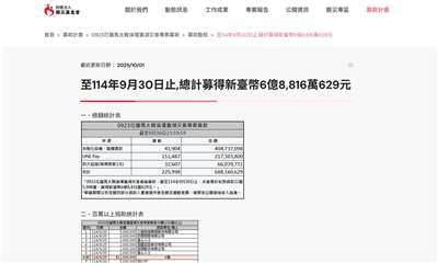 衛生福利部所轄公設財團法人賑災基金會1日表示，「0923花蓮馬太鞍溪堰塞湖災害專案募款」累計至昨天，共已經募得22萬5998筆善款、共新台幣6億8816萬元。 （圖擷自賑災基金會網站）