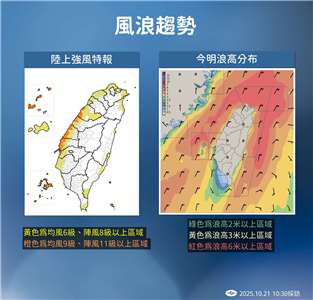 風浪趨勢 (氣象署提供)