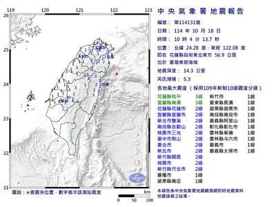 根據中央氣象署資料，今天(18日)上午10時04分台灣東部海域發生芮氏規模5.3地震，深度14.3公里，屬於極淺層地震。花蓮縣和平、宜蘭縣南澳最大震度為3級。(中央氣象署提供)
