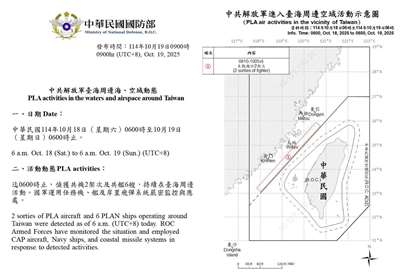 國防部19日上午發布共機艦動態，統計自18日上午6時起至19日上午6時止，偵獲2架次共機、6艘共艦，持續在台海周邊活動。(國防部提供)