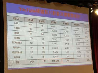 國民黨主席選舉將於10月18日投票，六位候選人競爭進入白熱化階段。不過近日由國民黨「戰鬥藍」發起人趙少康召開記者會，指控中國網軍疑似大量操作影片，影響國民黨主席選情。資料照。(趙婉淳 攝)