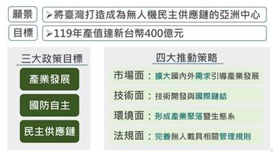 行政院院會16日由經濟部報告「無人機產業發展計畫」。(圖：行政院會後記者會直播)