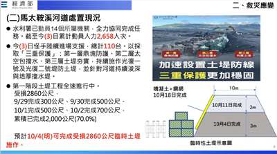 關於馬太鞍溪堤防封堵作業，經濟部指出，堰塞湖損毀的堤防長達2,860米，截至今天為止，第一階段3公尺高土堤工程作業施工進度完成87.4%。(圖：中央災害應變中心)