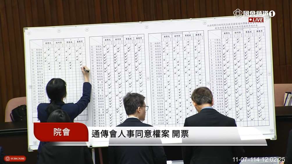 立法院會7日行使NCC人事同意權案記名投票，結果出爐，在藍、白兩黨人數優勢下，4位NCC委員的人事案全數遭否決。(圖擷自國會頻道)