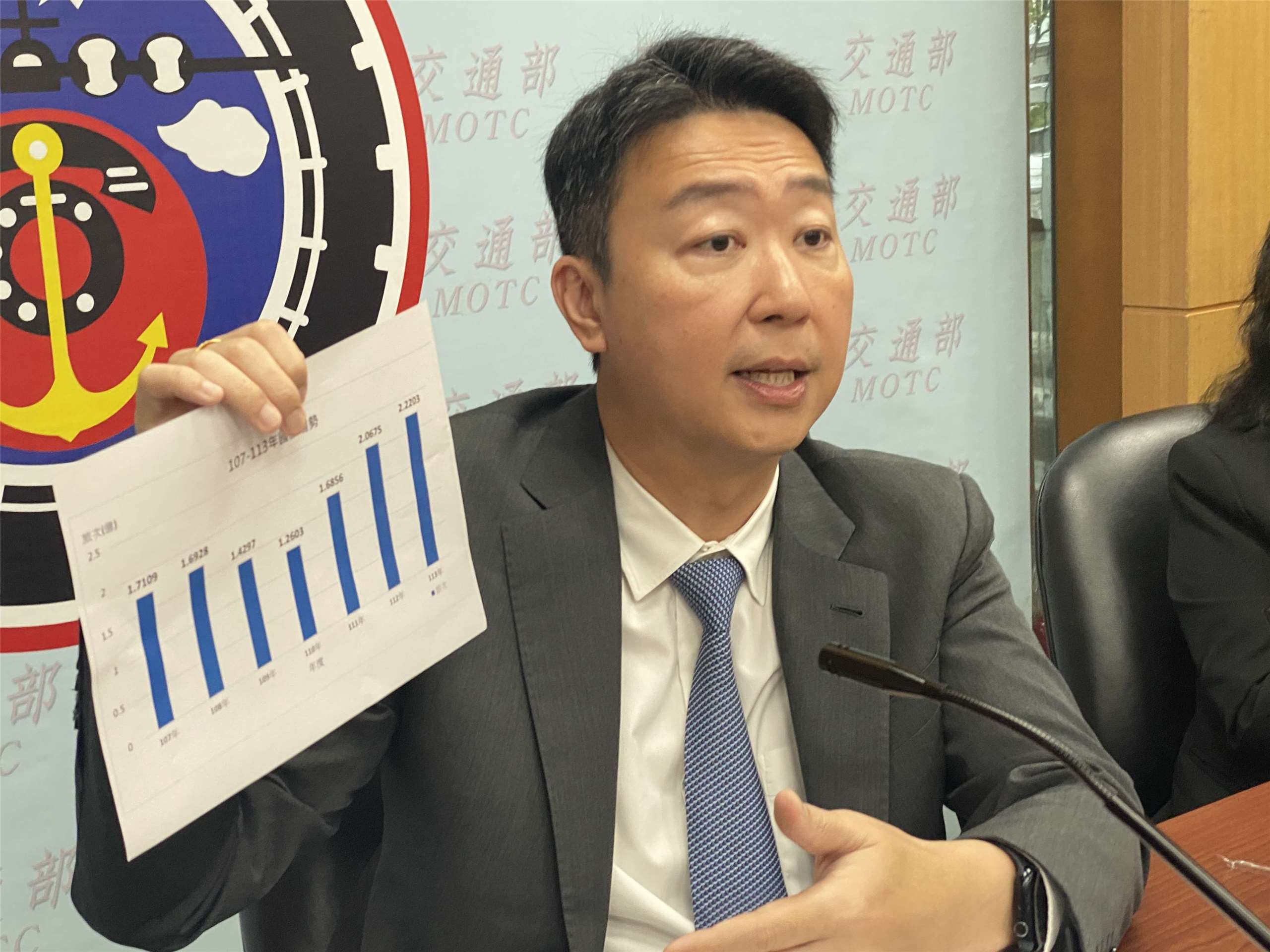 交通部長陳世凱13日出示國旅歷年旅次統計，顯示疫後2年都大幅成長並超越疫情前的水位。(吳琍君攝)