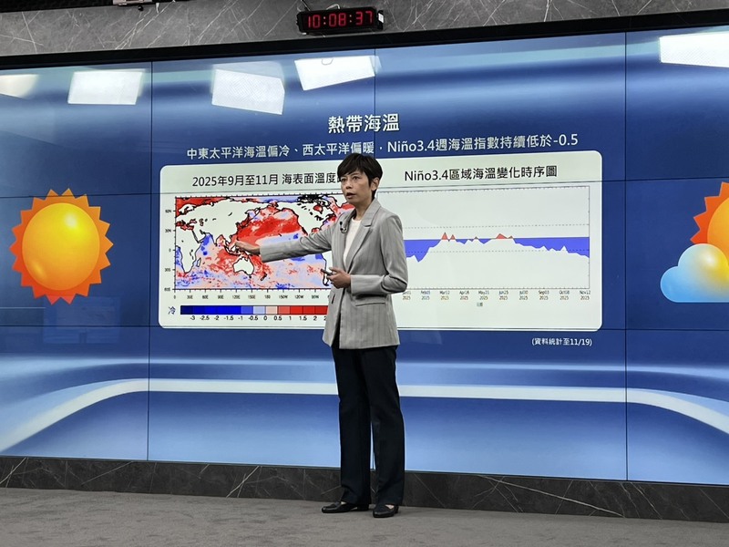 氣象署氣象預報中心副主任羅雅尹28日說明冬季天氣展望，指出2025年台灣秋季平均氣溫攝氏26.5度，是自1951年以來最暖秋季，預估冬季反聖嬰發展機率大，氣溫正常至偏暖，雨量正常至偏少。
