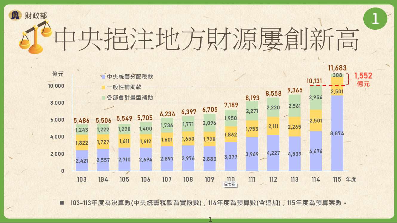 政院版財劃法出爐001
