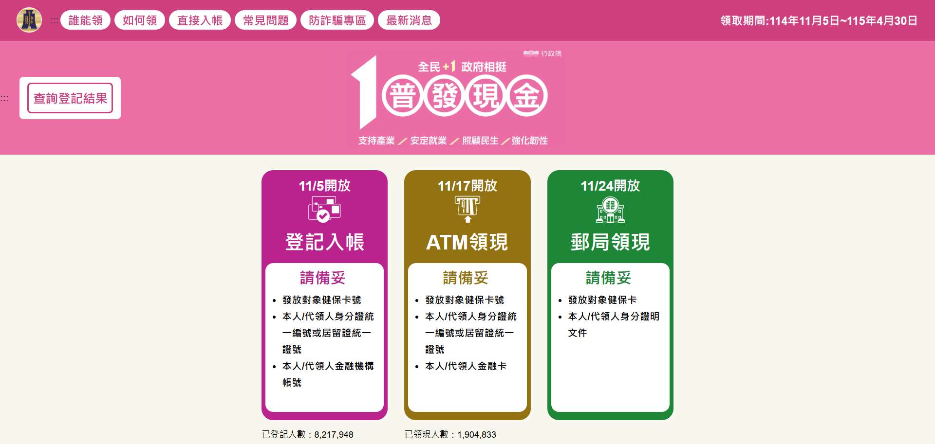 普發現金官網。(翻攝10000.gov.tw)