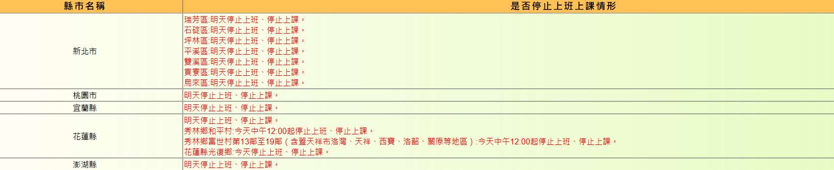 颱風鳳凰逼近，花蓮縣、宜蘭縣、桃園市以及澎湖縣都宣布，明天停止上班、停止上課。(圖 : 行政院人事行政總處)