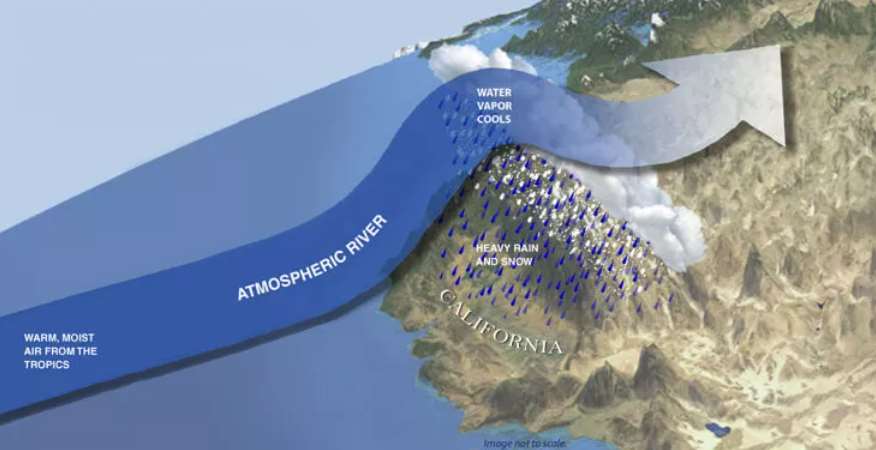 「大氣長河」15日侵襲加州南部。(圖：NOAA)