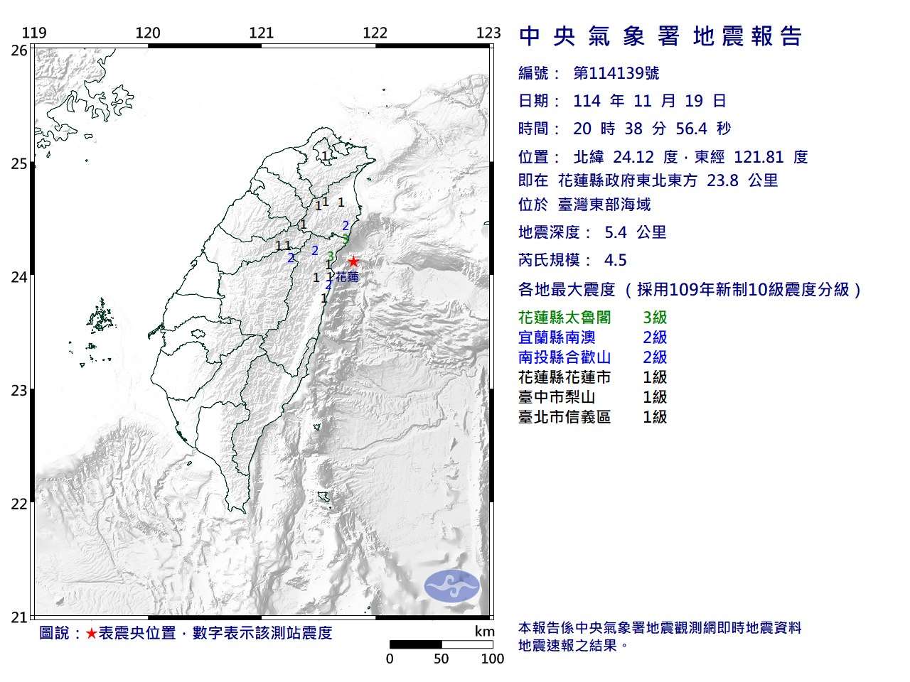 19日晚間8時38分發生芮氏規模4.5地震，地震深度5.4公里，震央位於花蓮縣政府東北東方23.8公里(位於台灣東部海域)，最大震度花蓮縣3級。 (圖：FB@報地震 - 中央氣象署)