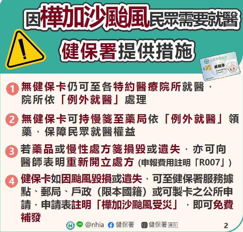 民眾因颱風災情導致健保卡遺失或損壞，但需慢箋領藥，即使沒有健保卡，這些丟卡的民眾仍可持慢箋至藥局領藥。(翻攝自衛福部中央健保署)