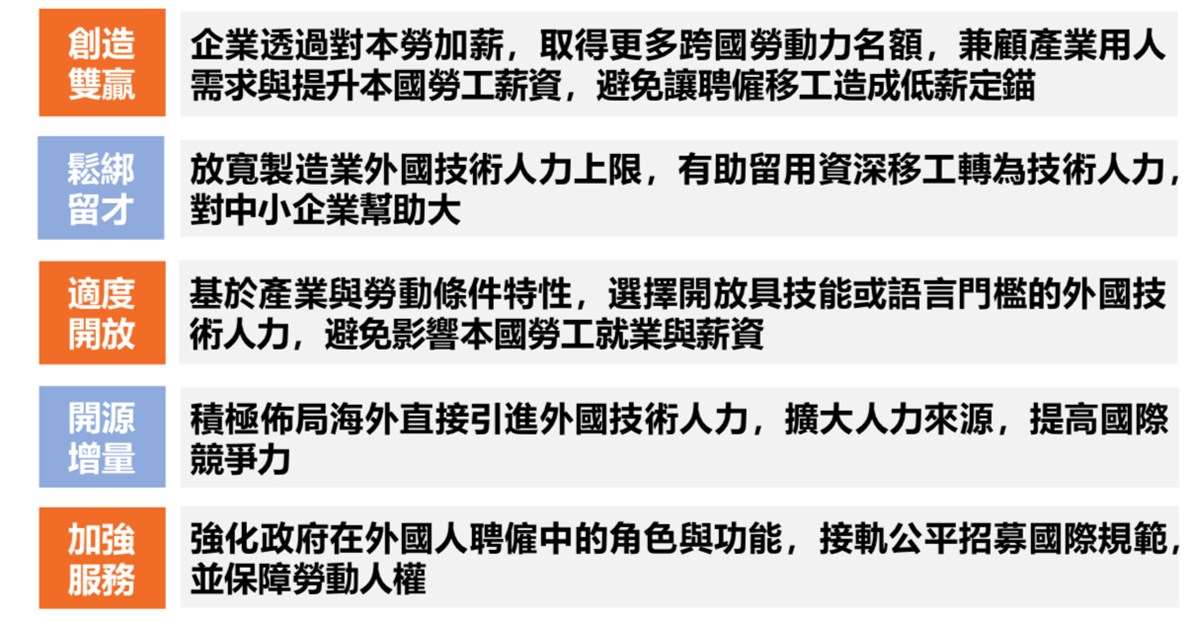 跨國勞動力精進方案。(圖:勞動部)