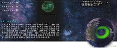 氣象署太空天氣辦公室11日表示，預估晚8時起將發生地磁擾動、影響約24小時，最大規模可能達中度磁暴等級(翻攝自中央氣象署太空天氣作業辦公室)