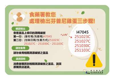 檢出芬普尼雞蛋3步驟。(食藥署提供)