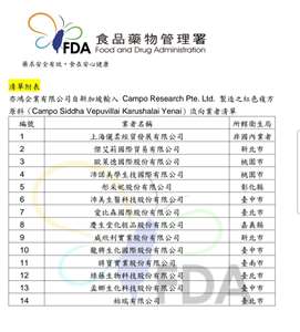 國內化妝品檢出「蘇丹4號」，亦鴻公司自新加坡Campo Research進口的問題原料流向國內14家下游業者。(食藥署提供)