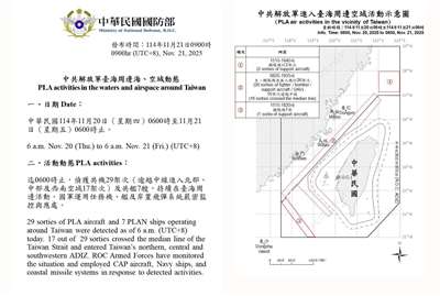 國防部21日上午發布共機艦動態，統計自20日上午6時起至21日上午6時止，偵獲7艘共艦及29架次共機。(國防部提供)