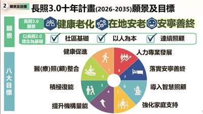 長照3.0十年計畫。(圖 : 衛福部提供)