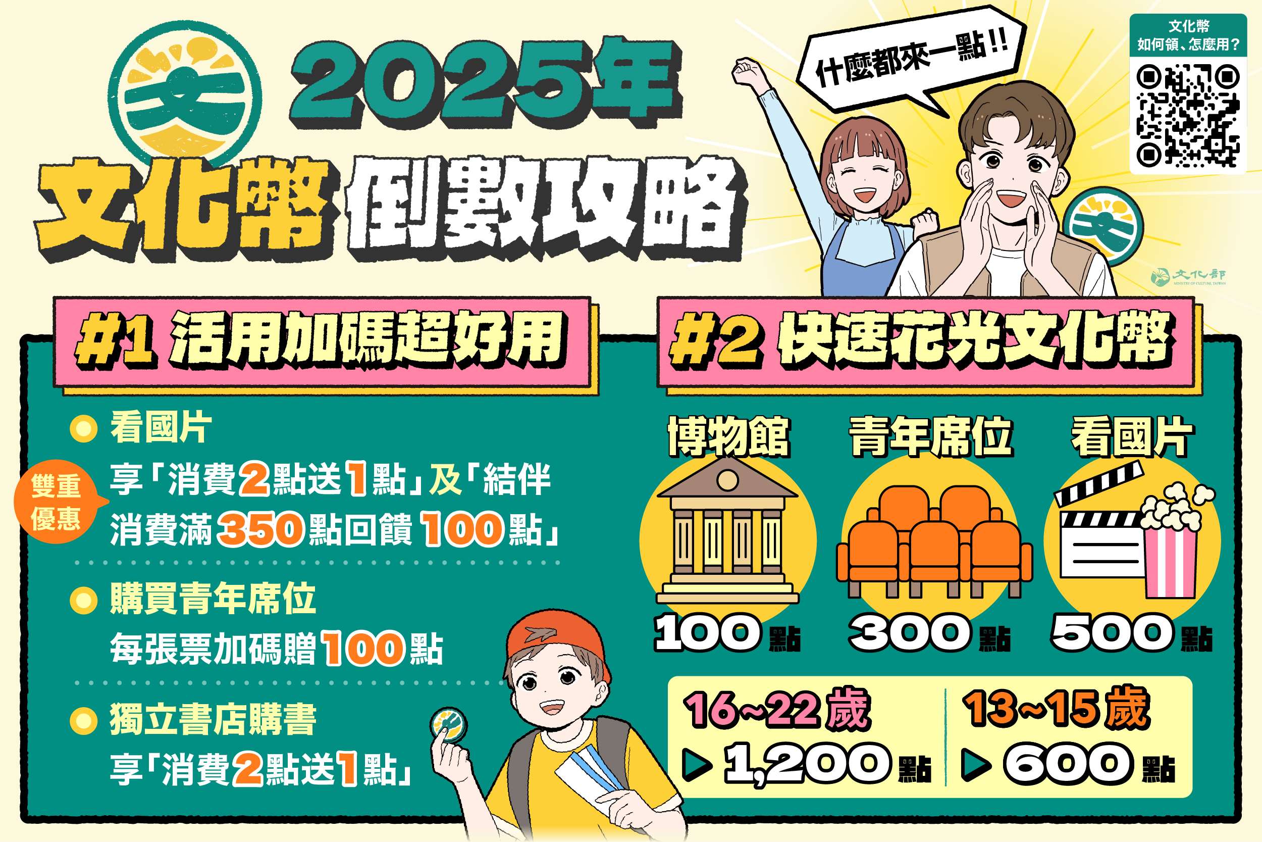 衝最後一波！2025文化幣12/31截止文化部教「花光攻略」-新聞-Rti 中央廣播電臺
