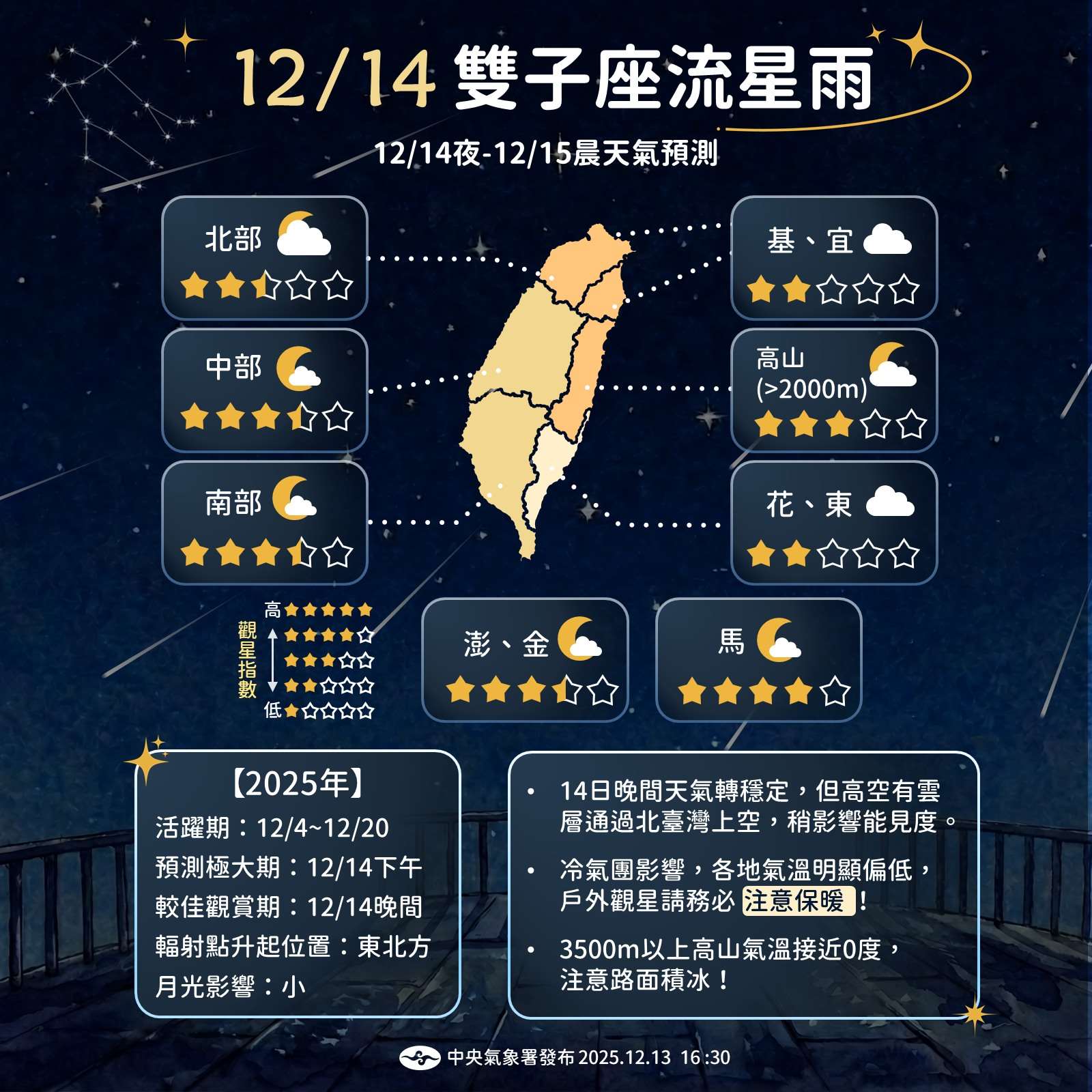 雙子座流星雨最佳觀測時間為14日入夜到15日晨。(圖：氣象署)