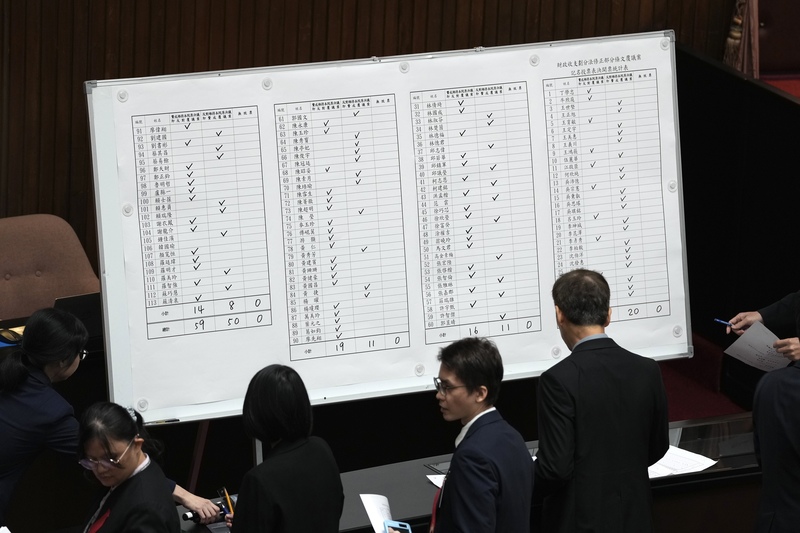 行政院對立法院11月14日三讀修正財劃法部分條文提出覆議案，立法院會5日記名投票表決，在藍白人數優勢下，覆議案以59反對、50票贊成，遭否決。