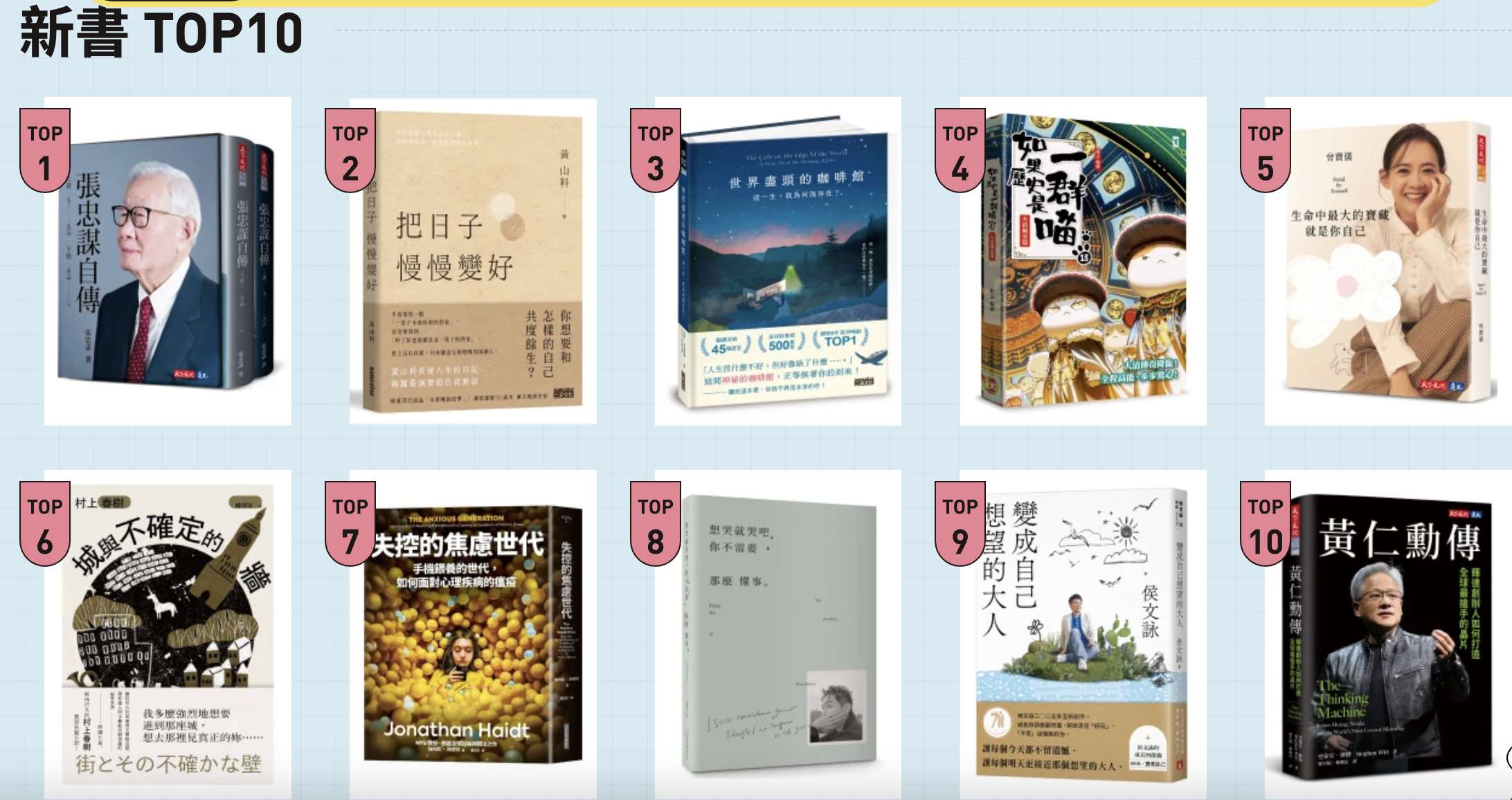 2025閱讀風向，張忠謀、蔡康永成暢銷前十大關鍵字。(讀墨提供)