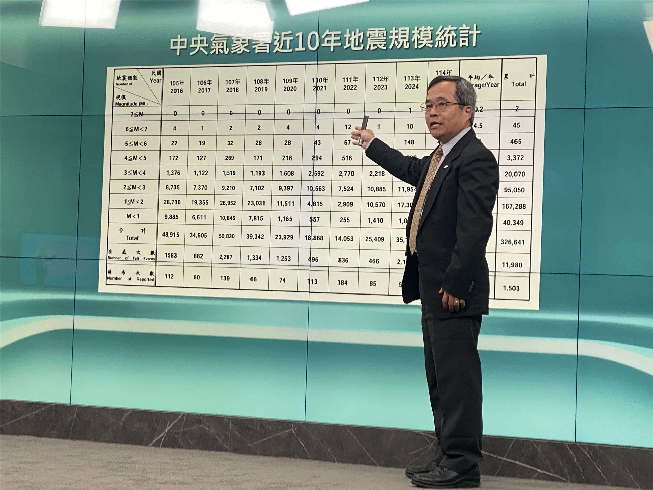 氣象署地震測報中心主任吳健富30日回顧台灣近10年來的地震統計。(吳琍君攝)