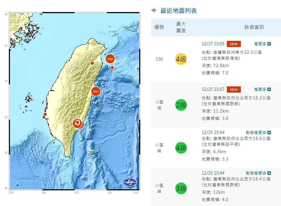 台灣東部海域27日深夜11時05分發生芮氏規模7地震，台北市最大震度4級。(翻攝氣象署官網)