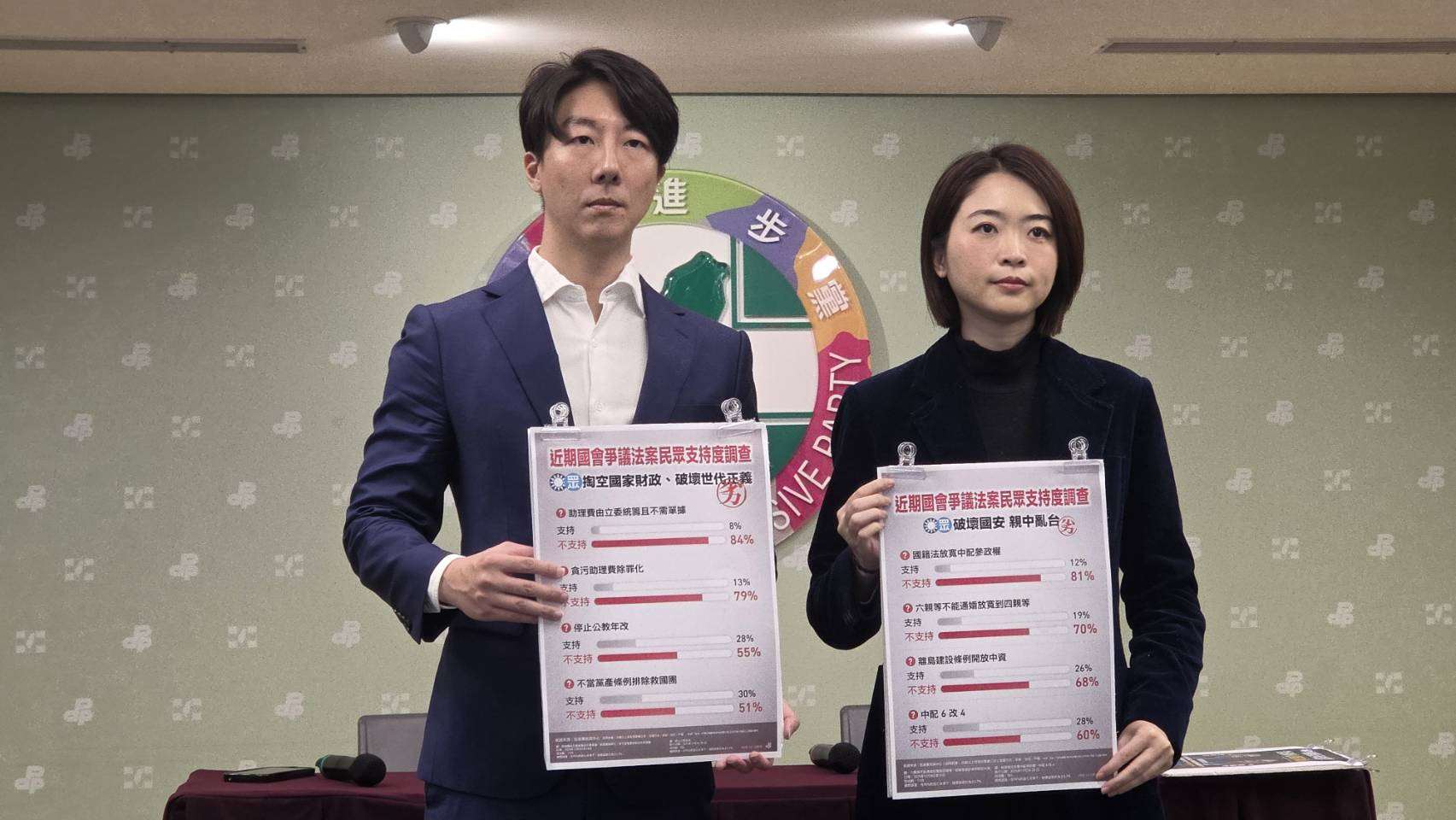 民進黨12日公布民調，指藍白強推的亂台法案有過半民意不支持，呼籲藍白懸崖勒馬。 (劉玉秋攝)