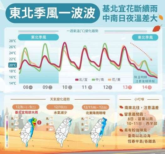 中央氣象署9日針對北北基宜發布大雨特報。(圖:交通部中央氣象署)