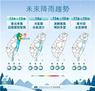 降雨趨勢 (氣象署提供)