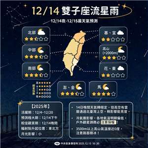 雙子座流星雨最佳觀測時間為14日入夜到15日晨。(圖：氣象署)