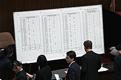 行政院對立法院11月14日三讀修正財劃法部分條文提出覆議案，立法院會5日記名投票表決，在藍白人數優勢下，覆議案以59反對、50票贊成，遭否決。