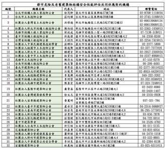 國土署都市更新建設組組長王武聰今天(4日)表示，由於透天住宅產權相對單純，居民可以直接跟32家「都市危險及老舊建築物結構安全性能評估共同供應契約機構」預約房屋健檢，以確認修繕項目。(圖擷自都市更新入口網老宅延壽專區)