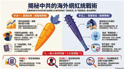 多倫多方臉揭露中共「收買網紅」 專家提供破解心法(AI製圖)