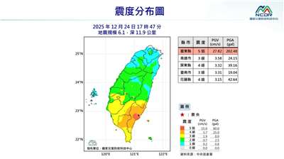 台東卑南24日17:47發生芮氏規模6.1地震，全台有感。(國家災害防救科技中心提供)
