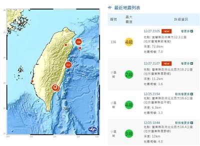 台灣東部海域27日深夜11時05分發生芮氏規模7地震，台北市最大震度4級。(翻攝氣象署官網)