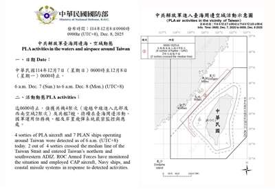 國防部8日上午發布共機艦動態，統計自7日上午6時起至8日上午6時止，偵獲7艘共艦及4架次共機。(國防部提供)