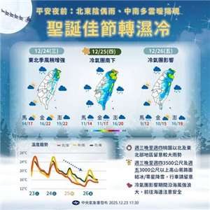 24日下午冷空氣南下，北台灣降溫；25日至27日冷空氣籠罩。(圖:交通部中央氣象署臉書)