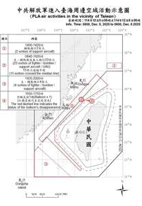 國防部今天(6日)指出，自5日上午6時至今天上午6時，共偵獲29架次共機，其中19架次逾越海峽中線，並偵獲共艦6艘及1顆中共空飄氣球，總計中共35機艦持續在台海周邊活動。(國防部提供)