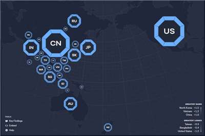 澳洲智庫「羅伊國際政策研究院」公布最新年度「亞洲實力指數」，美國在亞洲仍最具影響力，但中國正拉近距離。 (圖:翻拍自lowyinstitute官網)